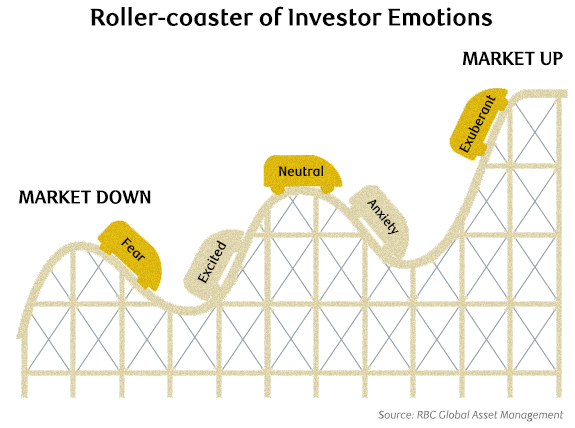 Illustration of roller coaster representing emotions of fear, excitement, anxiety and exuberance.