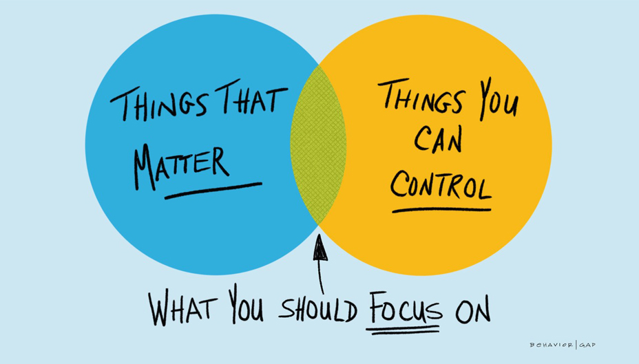 How to Focus on What Matters Most