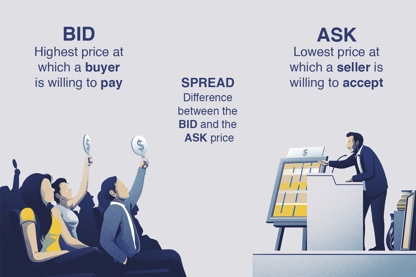 Illustration with the definitions of bid, ask and spread on them. 