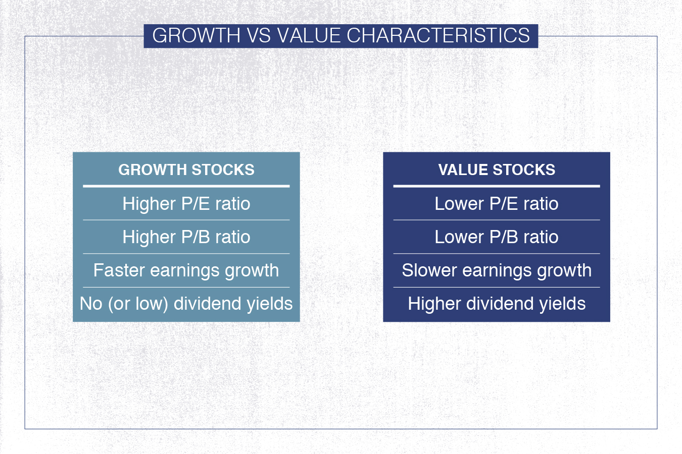 price to book ratio value investing vs growth