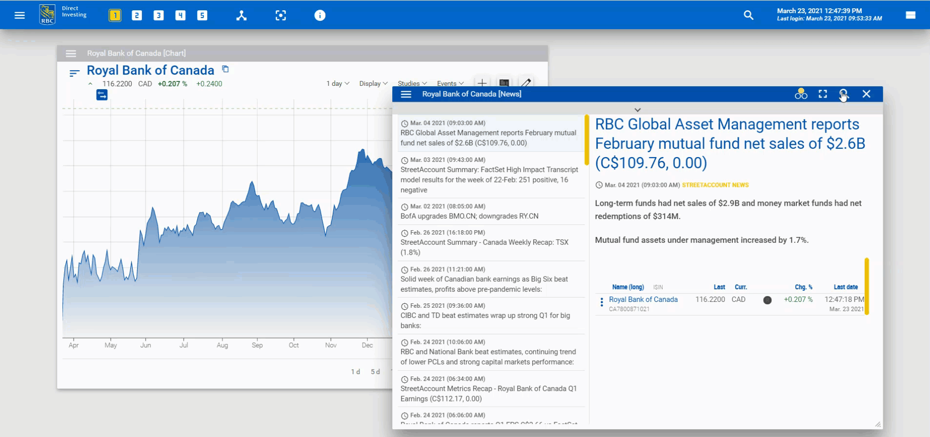 An Overview of the Trading Dashboard