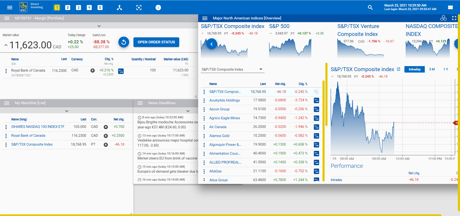 An Overview of the Trading Dashboard