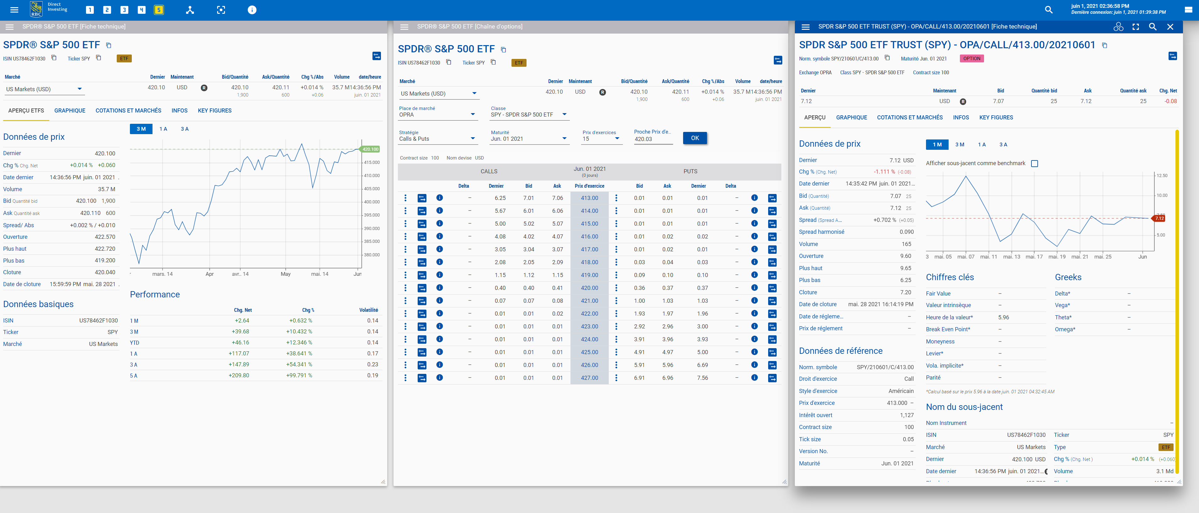 Options SPY - Capture d'écran du Tableau de bord des opérations de RBC Placements en Direct. Sur l'écran se trouve une fiche d'information de SPY, une chaîne d'options SPY et une fiche d'information individuelle sur les options.