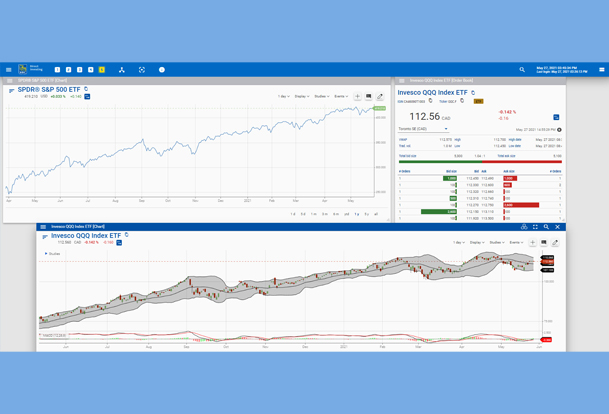 Screenshot of the RBC Direct Investing Trading Dashboard using the Technical Analysis Lab style.