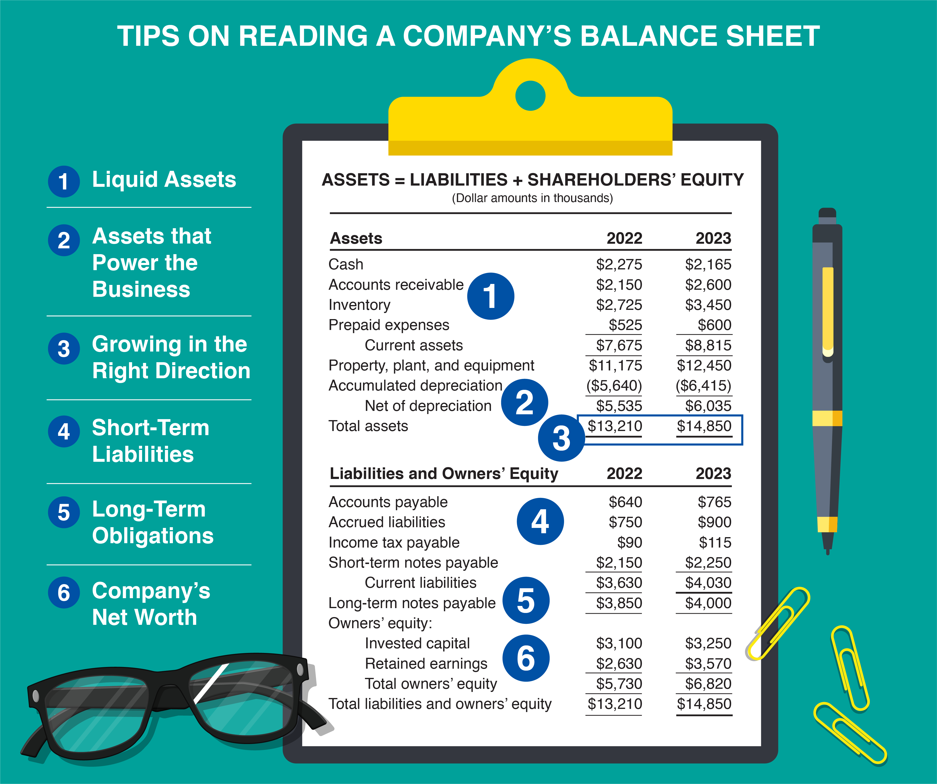 Company balance sheet