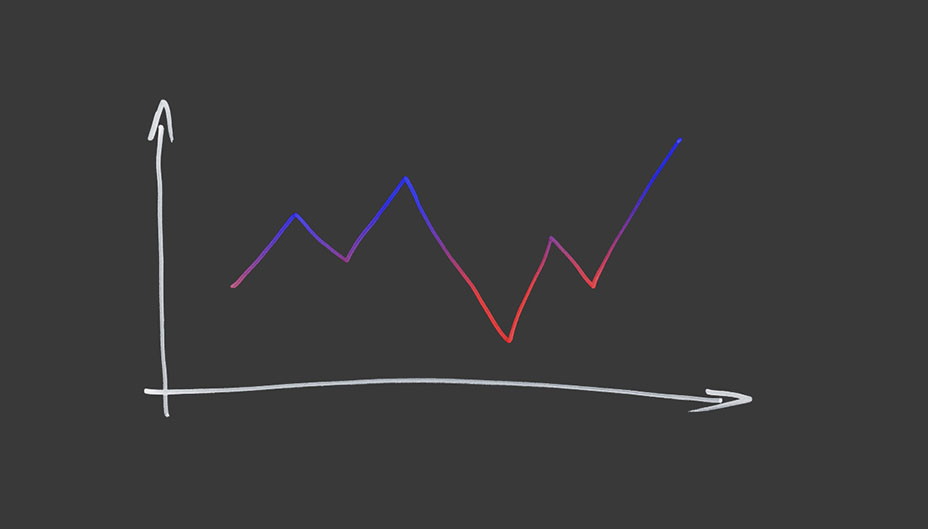 Trending Community Discussions Account Types Volatile Stocks Testamentary Trusts