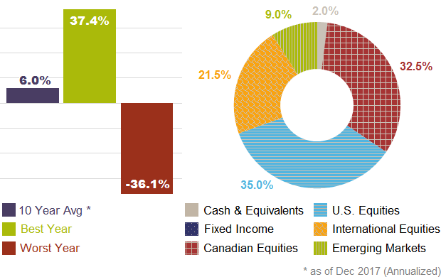 Asset Allocation Models