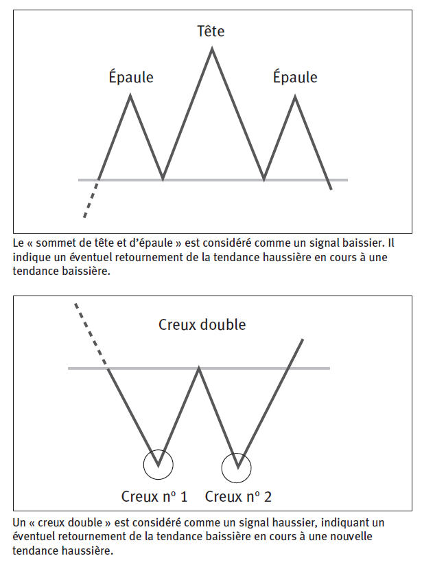 configuration tête-épaules