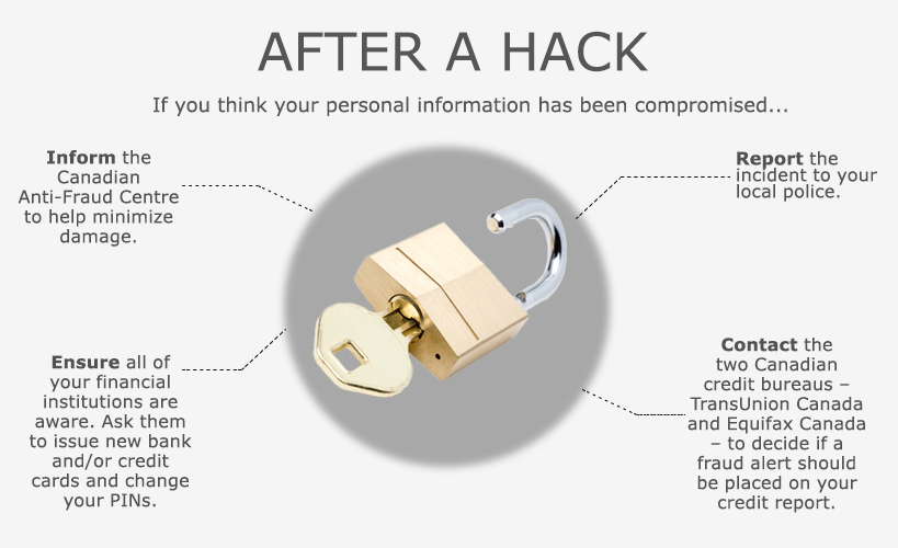 Infograph giving four tips on what to do after personal information has been hacked.