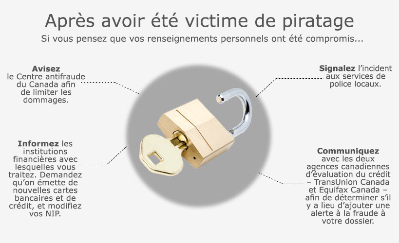 Infographie avec quatre conseils de choses à faire suite au piratage d’informations personnelles.